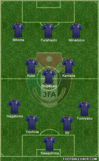 Japan 4-3-3 football formation