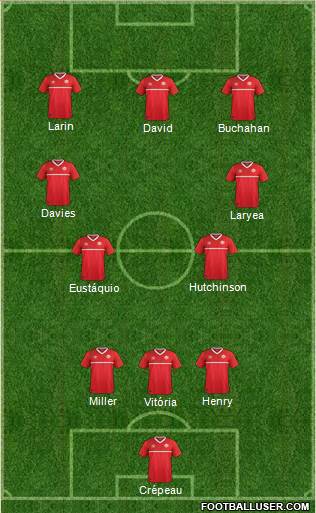 Canada Formation 2022