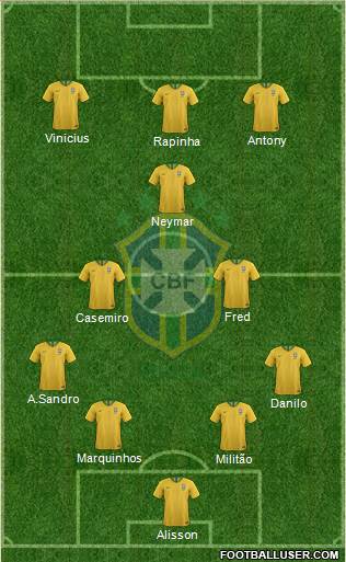 Brazil Formation 2022