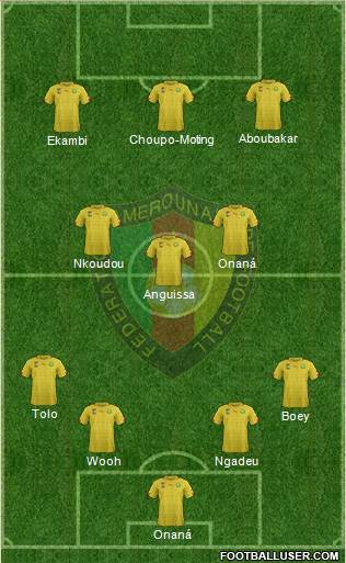 Cameroon Formation 2022