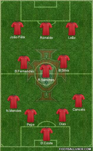 Portugal Formation 2022