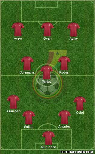 Ghana Formation 2022