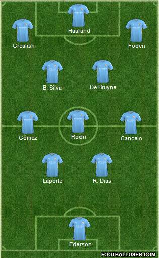 Manchester City Formation 2022