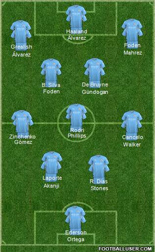 Manchester City Formation 2022