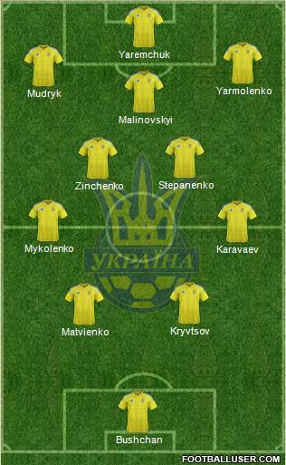 Ukraine Formation 2022
