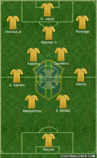 Brazil Formation 2022