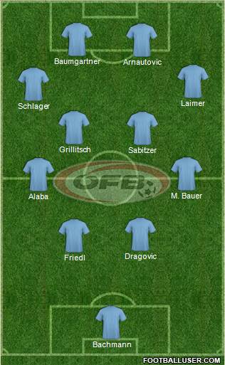 Austria Formation 2022