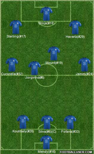 Chelsea Formation 2022
