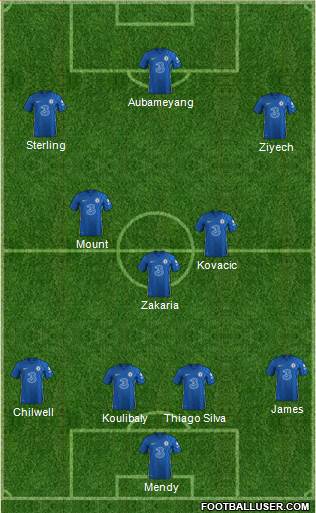 Chelsea 4-3-3 football formation