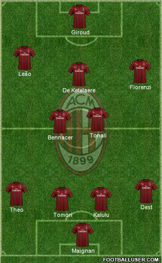 A.C. Milan Formation 2022
