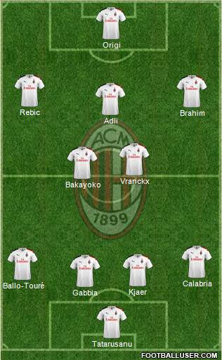 A.C. Milan Formation 2022