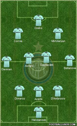 F.C. Internazionale Formation 2022