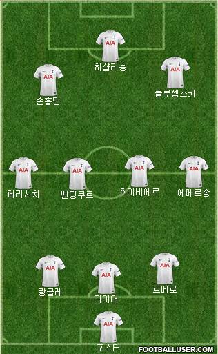 Tottenham Hotspur Formation 2022