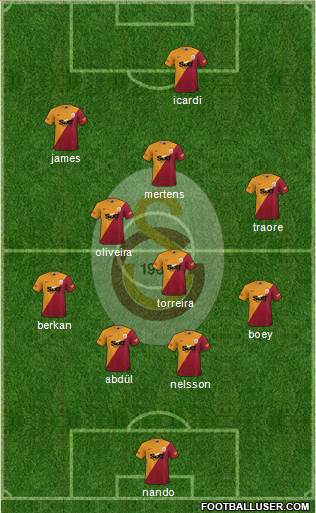Galatasaray SK Formation 2022