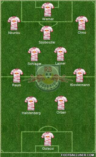 RasenBallsport Leipzig Formation 2022