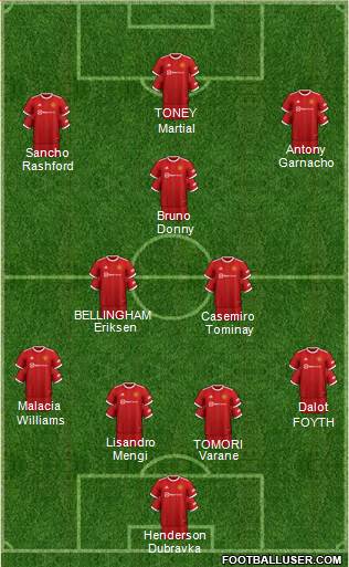 Manchester United Formation 2022