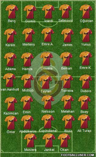 Galatasaray SK Formation 2022