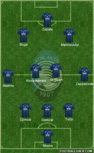 Atalanta Formation 2022