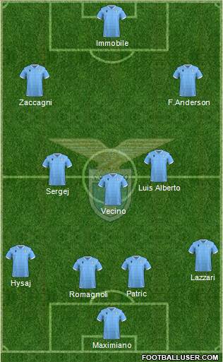 S.S. Lazio football formation