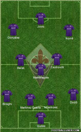 Fiorentina 4-3-3 football formation