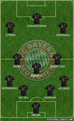 FC Bayern München Formation 2022