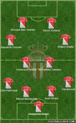 AS Monaco FC Formation 2022
