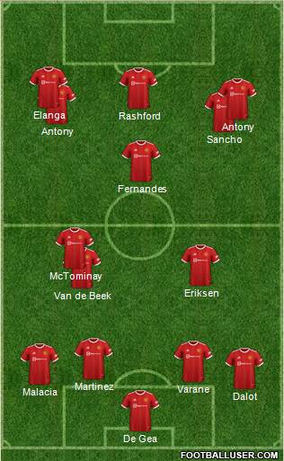 Manchester United Formation 2022