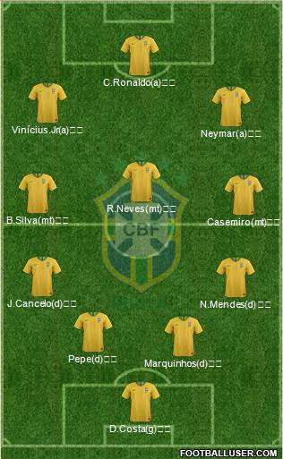 Brazil Formation 2022