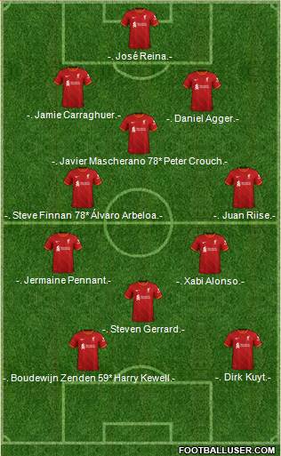 Liverpool Formation 2022