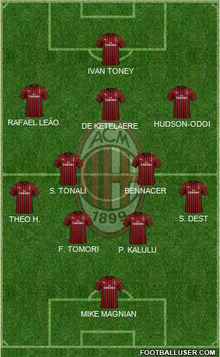 A.C. Milan Formation 2022