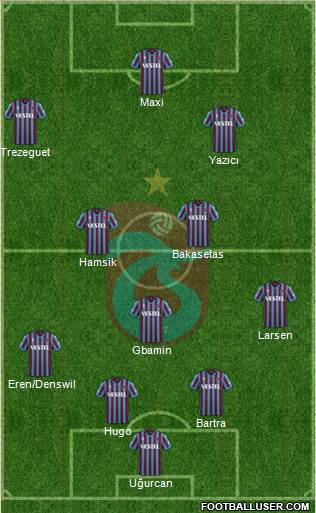 Trabzonspor Formation 2022