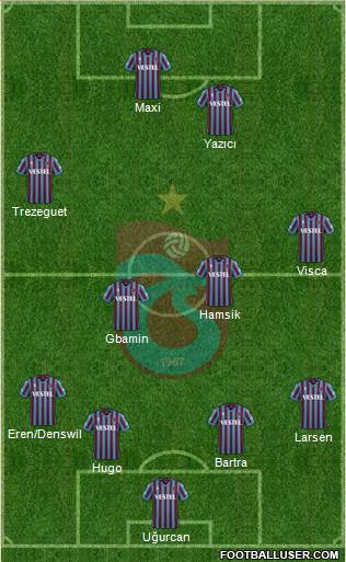 Trabzonspor Formation 2022