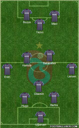 Trabzonspor Formation 2022