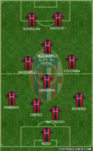 Bologna Formation 2022