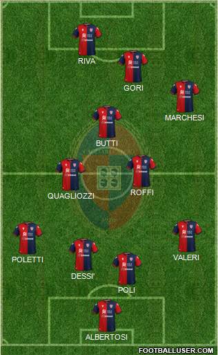 Cagliari 4-3-3 football formation