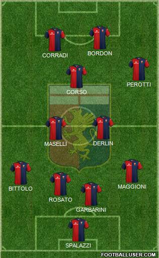 Genoa Formation 2022