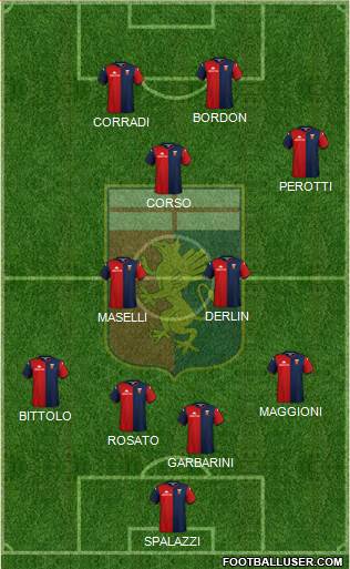 Genoa 4-3-3 football formation