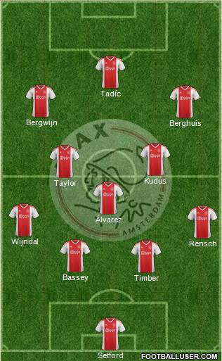 AFC Ajax Formation 2022
