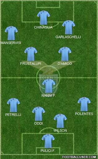 S.S. Lazio 4-3-3 football formation