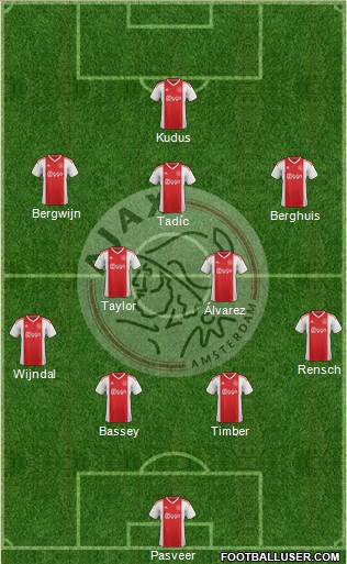 AFC Ajax Formation 2022