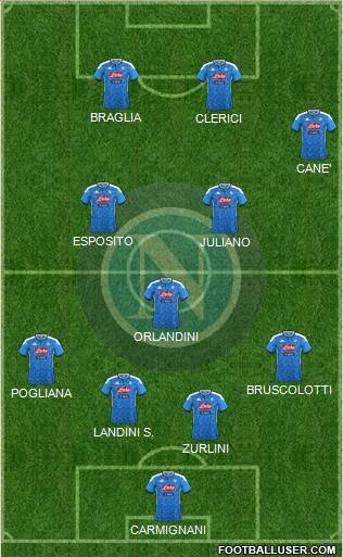 Napoli Formation 2022