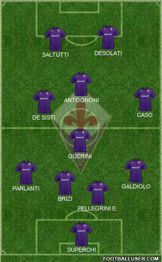 Fiorentina Formation 2022