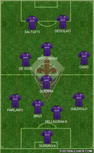 Fiorentina 4-4-2 football formation