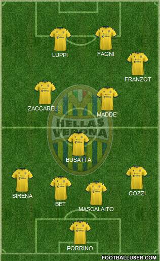 Hellas Verona Formation 2022