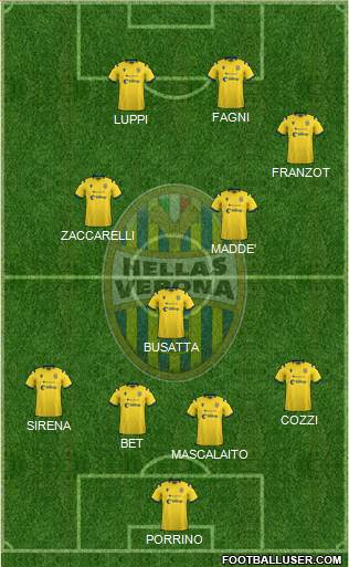 Hellas Verona 4-3-3 football formation