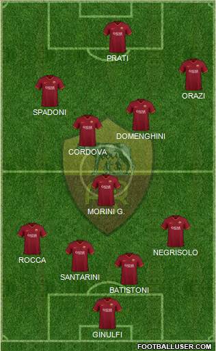 AS Roma Formation 2022