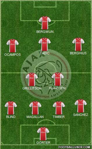 AFC Ajax Formation 2022