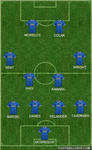 Rangers 4-4-2 football formation