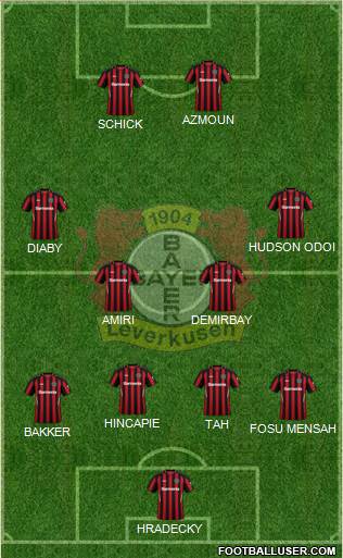 Bayer 04 Leverkusen Formation 2022