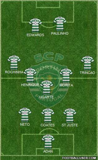 Sporting Clube de Portugal - SAD football formation